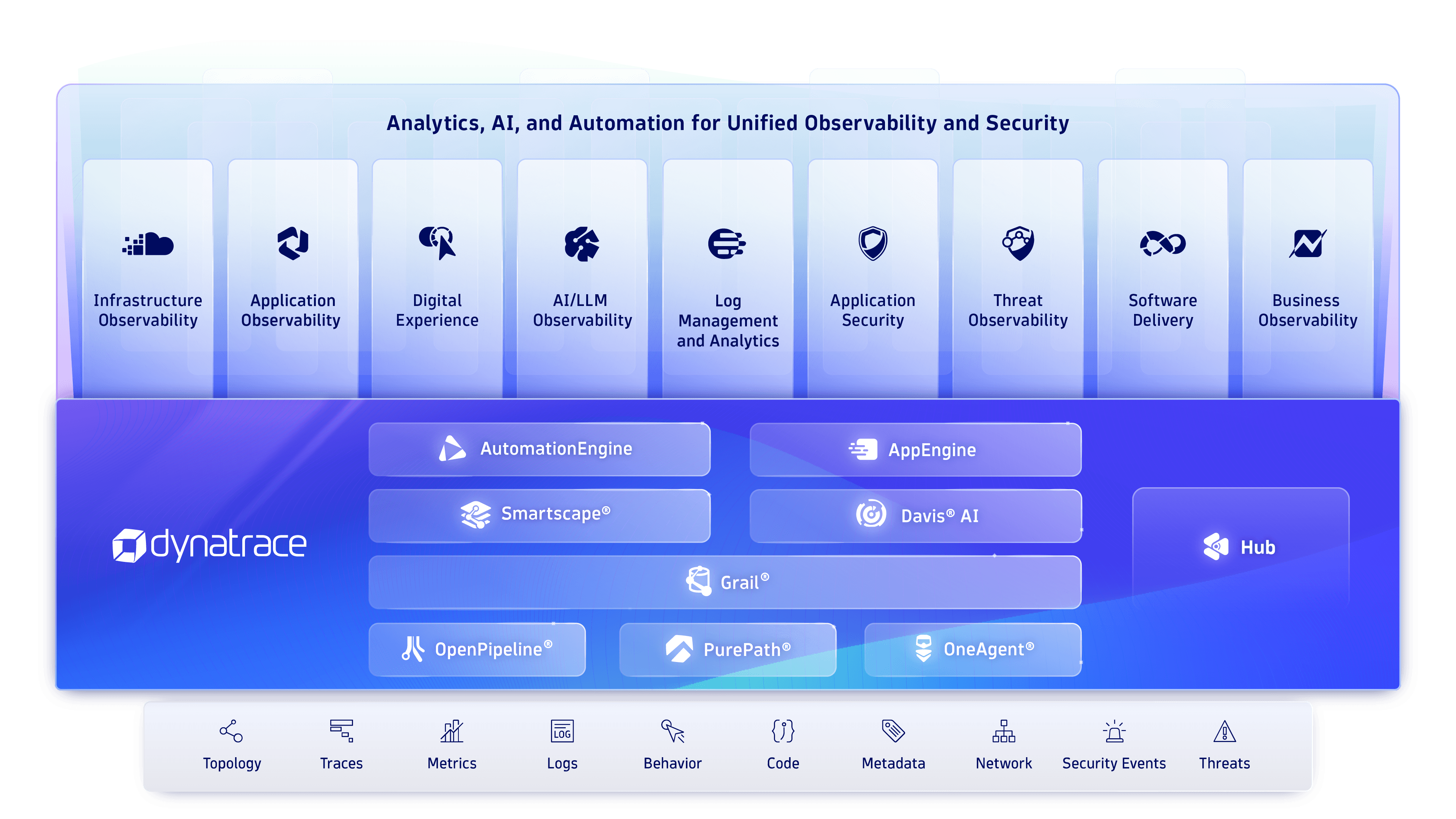 Dynatrace project delivered by Valentin Milkov