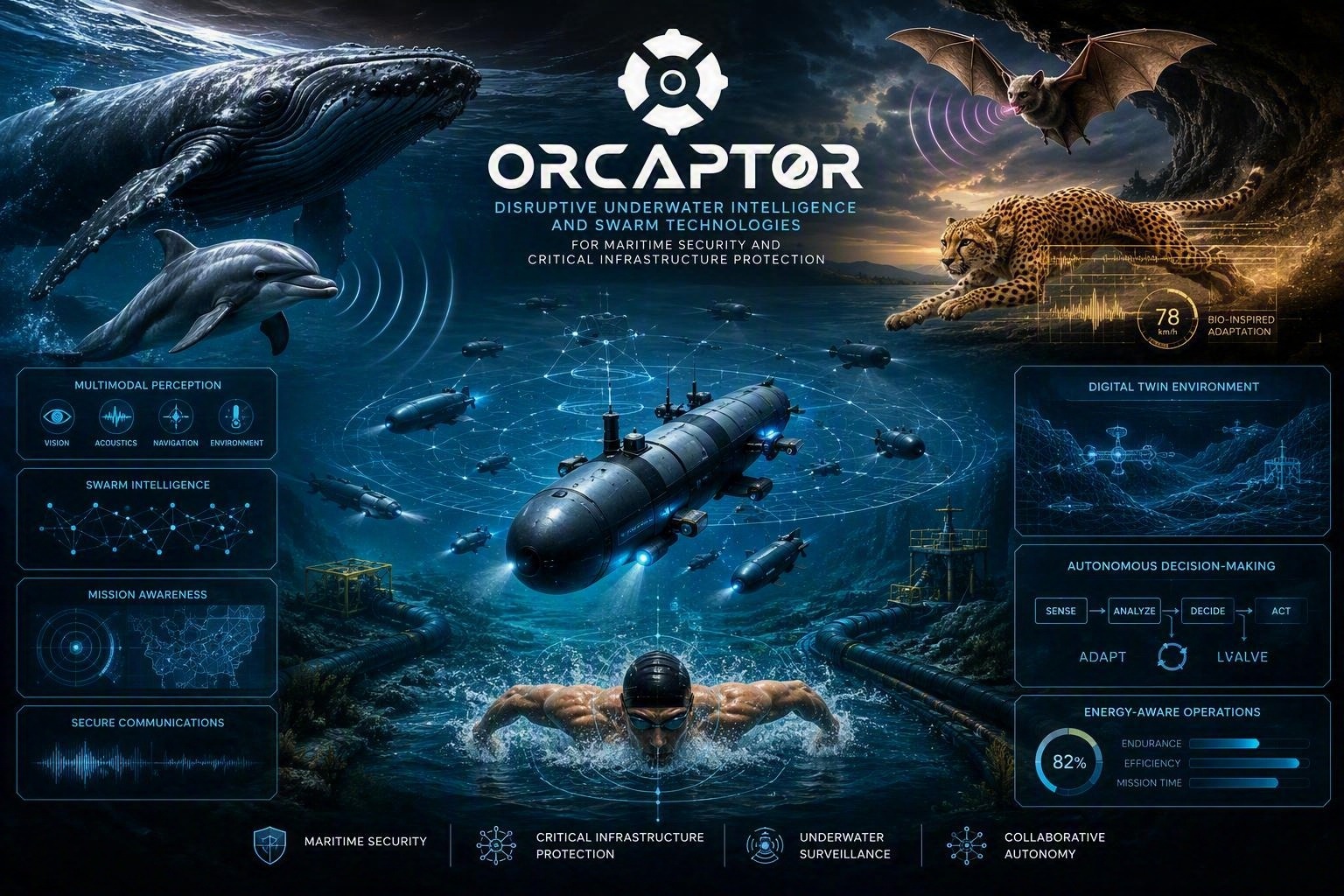 ORCAPTOR: When NEREUS Left the Swimming Pool